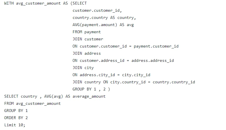 Relational Database Programming for Data Science with Python SQL babodegree project